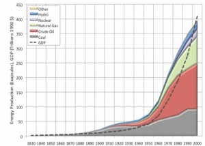 GDP and energy 1830-2000