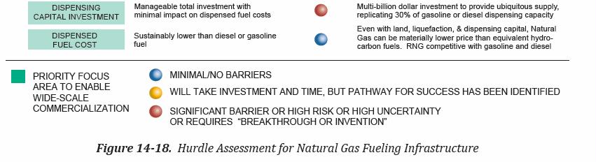 NPC chapter 14 obstacles to truck CNG LNG 2