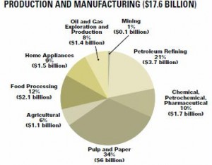 cost of corrosion production and manufacturing | Peak Everything ...