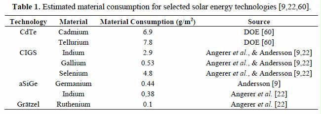 Leena 2015 available reserves and solar limits