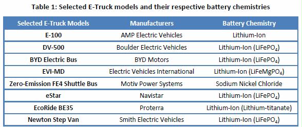 cold battery e-truck maker battery type table1