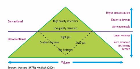 Friese 2011 figure 12 net energy reduces volume as quality declines