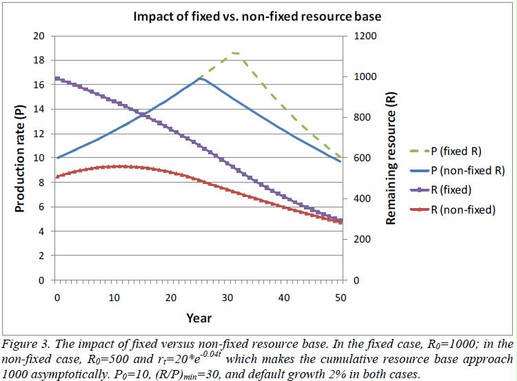 jakobsson-2009-fixed-vs-non-fixed-resource-base