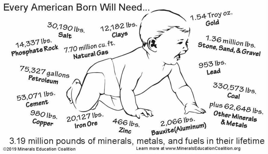 This image has an empty alt attribute; its file name is Mineral-baby-every-american-born-will-need.jpg