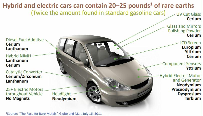 This image has an empty alt attribute; its file name is rare-earth-metals-in-cars-2011.jpg